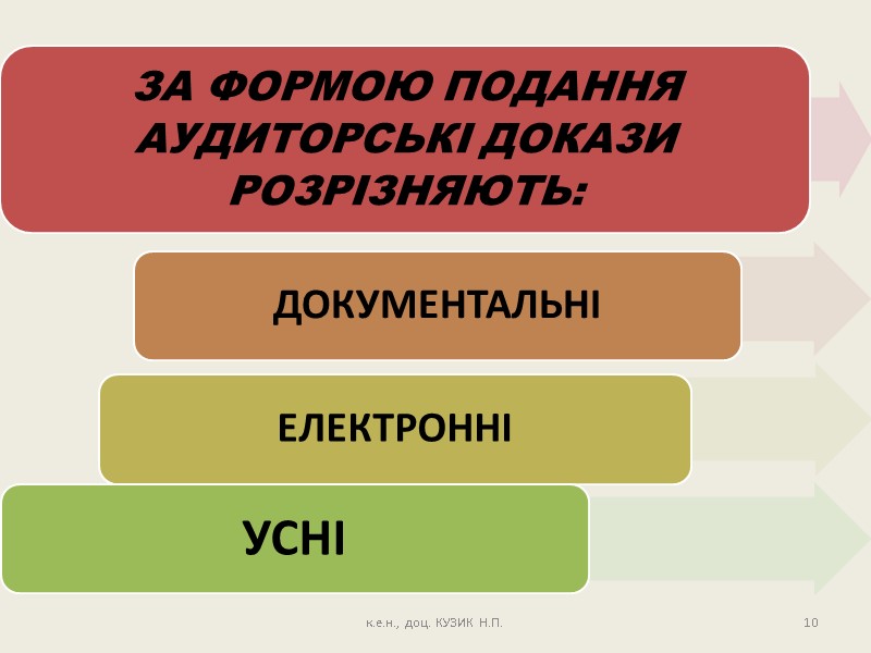 10 к.е.н., доц. КУЗИК Н.П.